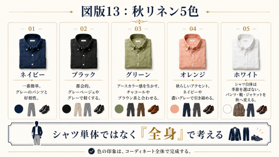 ozie|オジエ　秋の麻シャツ５色の組み合わせ