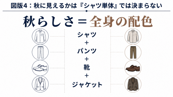 ozie|オジエ　秋らしさは全身の配色で作る