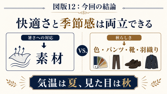 ozie|オジエ　快適さと季節感は両立できる