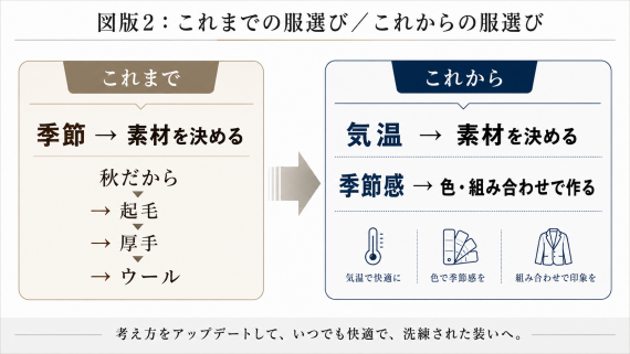 ozie|オジエ　これまでの秋服の選び方とこれからの選び方