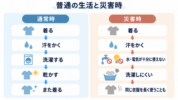 ozie|オジエ 普通の生活と災害時の服に関わる生活の違い