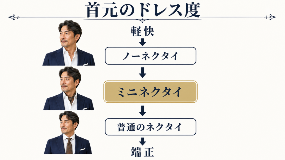 ozie|オジエ ノーネクタイよりもスタイリッシュなミニネクタイ