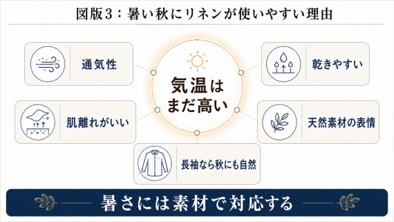 ozie|オジエ　暑い秋にリネンシャツが使いやすい理由