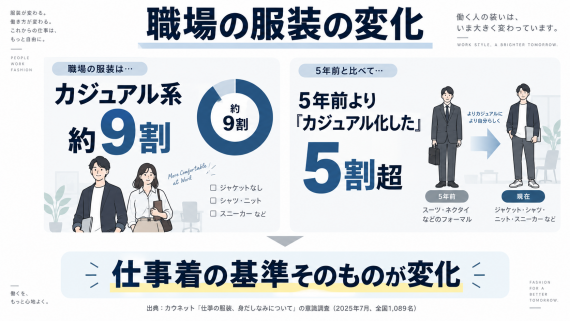 ozie|オジエ 職場の服装の変化