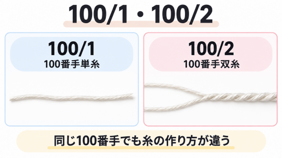 ozie|オジエ 100番手単糸と100番手双糸