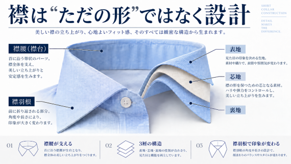 ozie|オジエ 襟はただの形ではなく設計