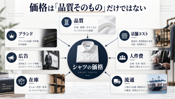 ozie|オジエ 価格は品質そのものだけではない