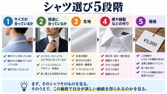 ozie|オジエ シャツ選びの5段階