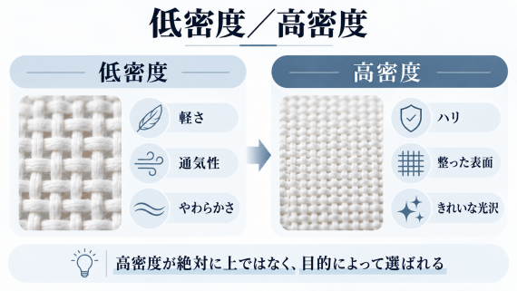 ozie|オジエ 低密度・高密度な生地