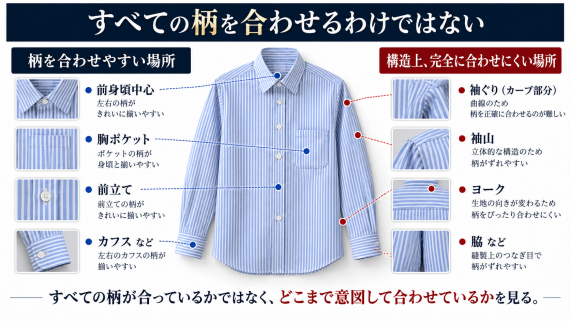 ozie|オジエ すべての柄があっているかではなく、どこまで意図して合わせているか