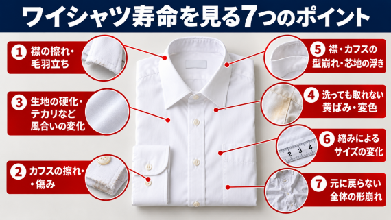 ozie|オジエ ワイシャツ寿命を見る7つのポイント