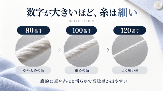 oie|オジエ 数字が大きいほど糸が細い