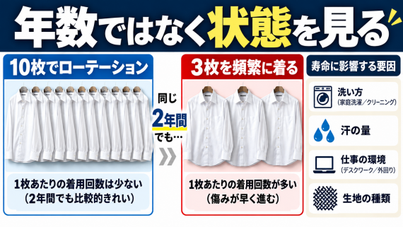 ozie|オジエ シャツの着用年数ではなく状態を確認する