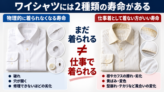 ozie|オジエ ワイシャツには2種類の寿命がある