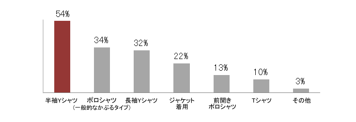 グラフ1