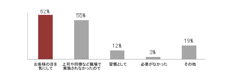 グラフ3