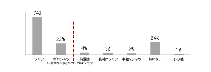 グラフ5