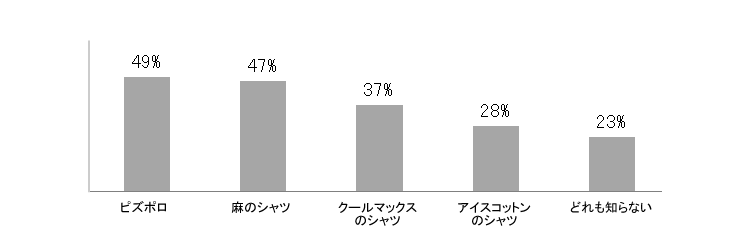 グラフ6