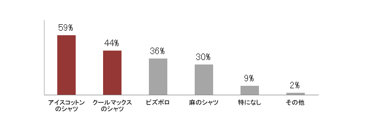 グラフ9