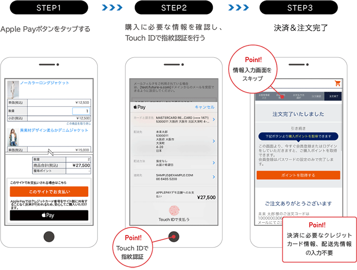 Apple Payイメージ
